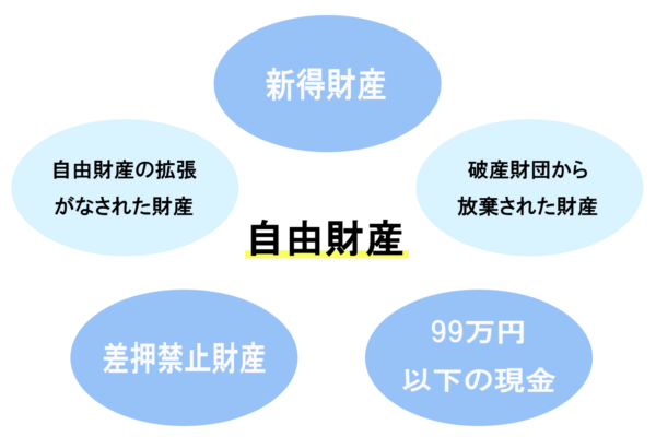 自由財産とは