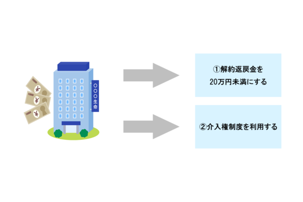 返戻金が20万円以上の場合の対応