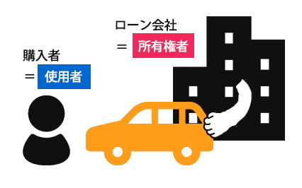 ローンの支払い中に任意整理すると車を引き上げられる