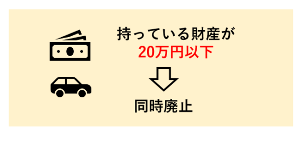 自己破産費用同時廃止