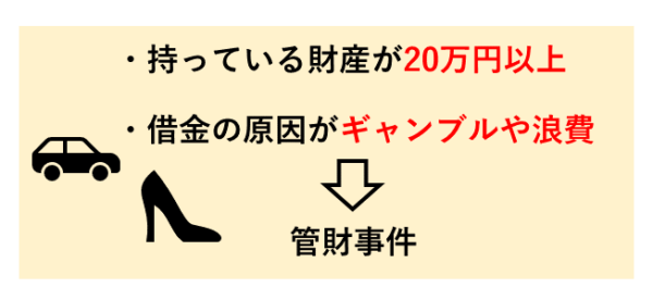 自己破産費用管財事件