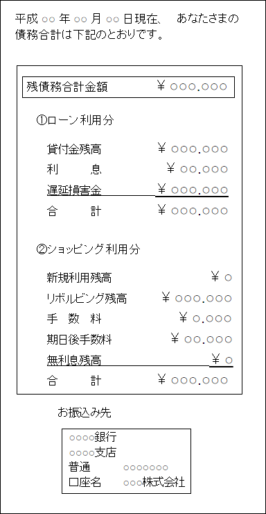 消費者金融からの督促状（通知書）右面